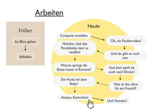 Arbeiten und Krank sein - damals und heute